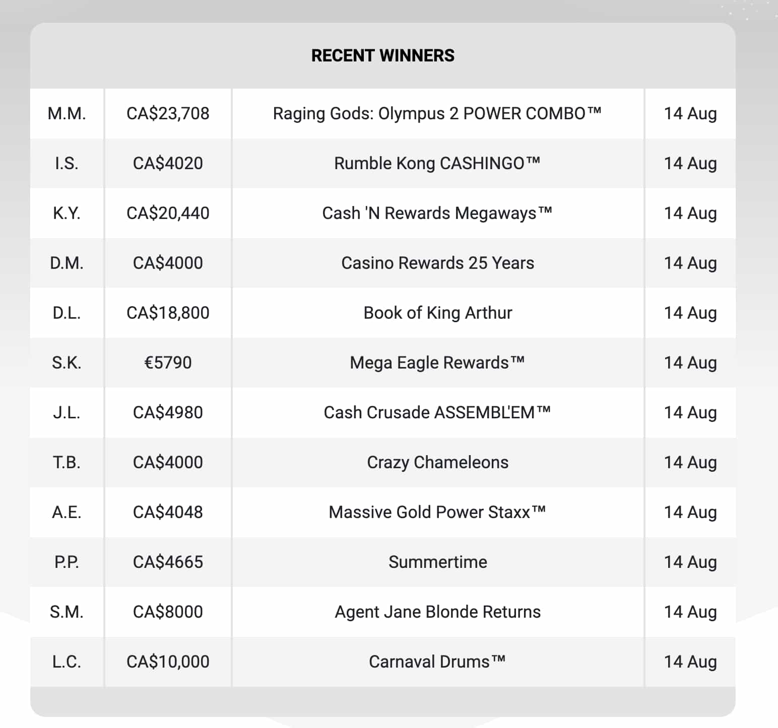 Zodiac Casino slot lobby with return-to-player figures and progressive jackpot titles
